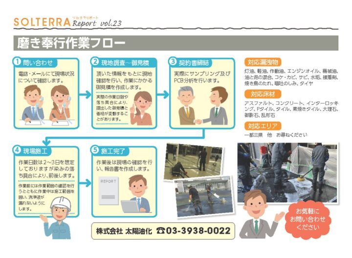 磨き奉行作業フロー