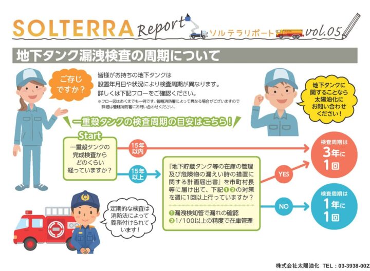 地下タンク漏洩検査の周期について